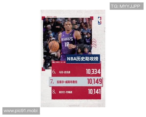 [2026年03月09日]今日NBA战报深度解析：威少创零失误三双里程碑，湖人取胜力压独行侠重返附加赛区